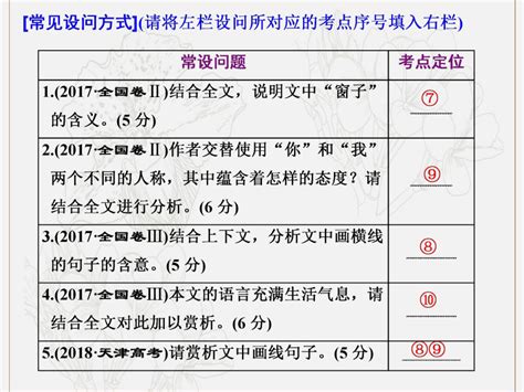 通用版版高考语文一轮复习第三板块专题二特色编排审题不准“下笔千言离题万里”白费力课件