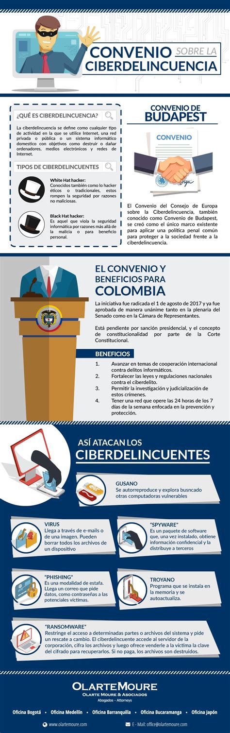 Infografía Convenio Ciberdelincuencia Olartemoure