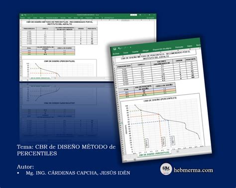 Cbr De Diseño Método De Percentiles Heb Merma