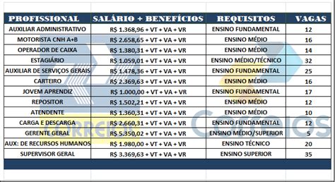 Concurso Público Dos Correios Nível Fundamental Médio E Superior