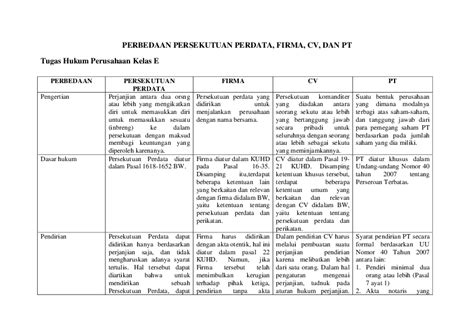 Perbedaan Perusahaan Perseorangan Firma Cv Dan Pt Dalam Bentuk Tabel