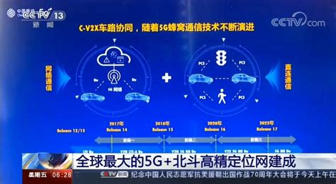 全球最大5g北斗高精定位网建成 可实现车辆动态厘米级中国经济网——国家经济门户