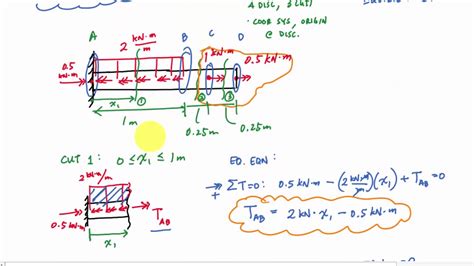 Shear Stress Due To Torsion Example 2 Mechanics Of Materials Youtube