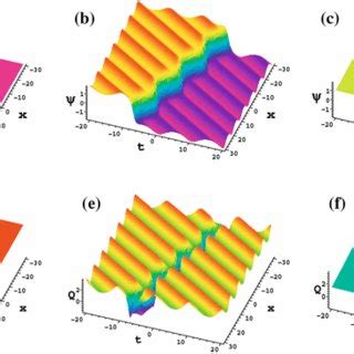 Color Online Evolution Of The Solitoncnoidal Wave Interaction