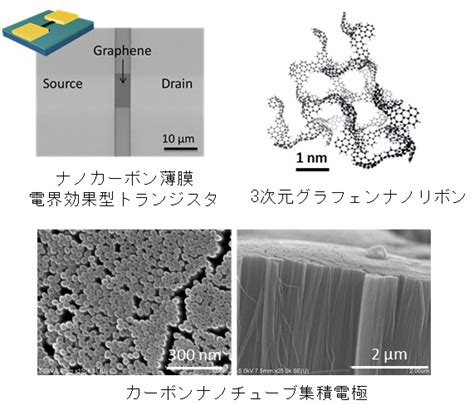 カーボンの構造制御－分子からナノ構造まで 石井 孝文 研究紹介