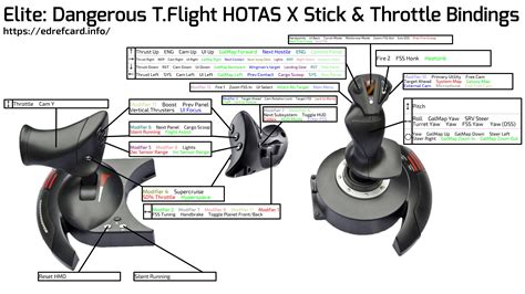 HOTAS setup? : r/EliteDangerous