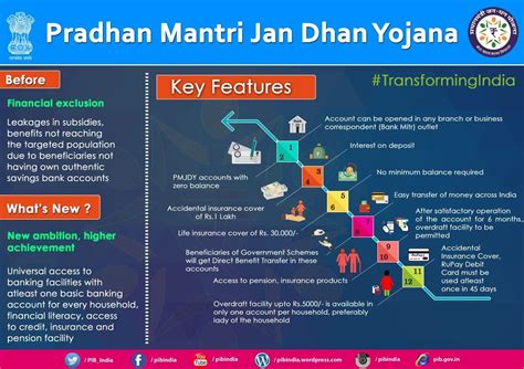 What Are The Benefits Of Pradhan Mantri Jan Dhan Yojana Scheme