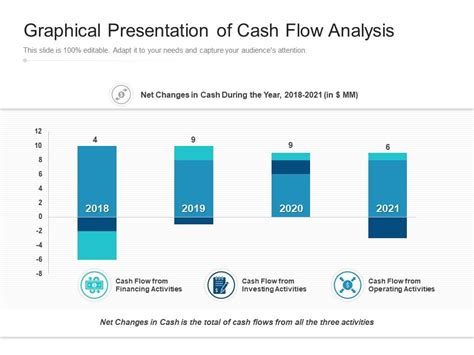 Graphical Presentation Of Cash Flow Analysis Presentation Graphics