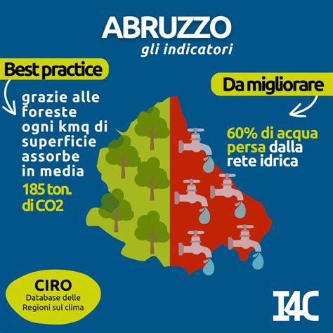 Abruzzo Le Performance Per Contrastare Il Cambiamento Climatico