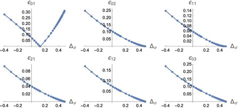 Comparison of eq.(6.6) with exact result. | Download Scientific Diagram