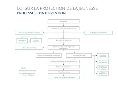 Pdf Lpj Signalements Trait S Durant L Ann E Lpj