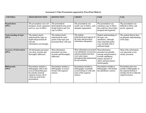 Assessment Video Presentation Supported By Power Point Rubric