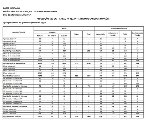 Tabela De Emolumentos 2023 Tjmg Imagesee