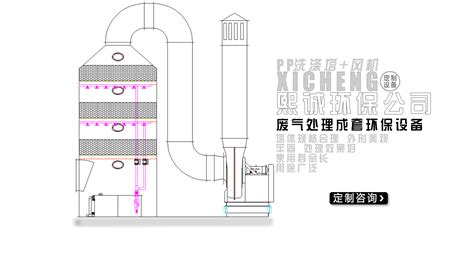 洗涤塔的工作原理