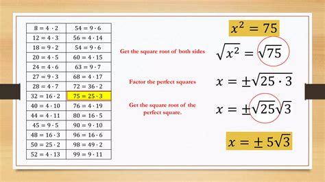 Solving Quadratic Equations By Extracting Square Roots PPT