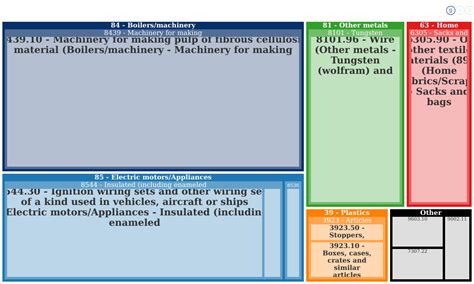 Sumitomo Wiring Systems - 1-14 Nishi Suehiro Cho Yokkaichi Mie 510-8503 ...