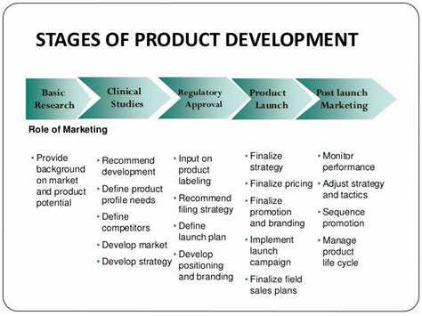 Pharmaceutical Product Launch Plan Template Lovely Pharmaceutical