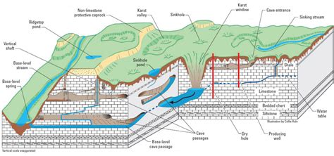 51 Hydrogeologic Mapping Introduction To Karst Aquifers