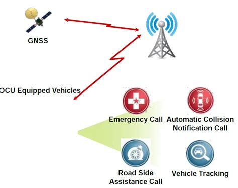 Lg Tlvhw Iu N Telematics Connectivity Unit User Manual