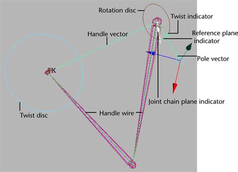 Rotate Plane IK Solver