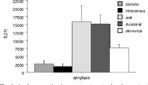 Table 2 From Physiological Effects Of Enteral And Parenteral Feeding On