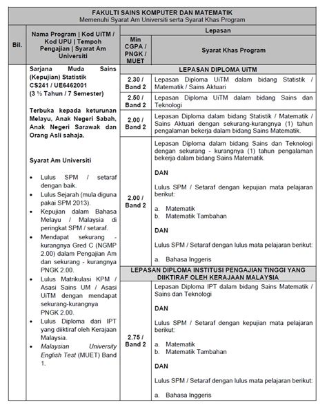 CS241 BACHELOR OF SCIENCE HONS STATISTICS SARJANA MUDA SAINS