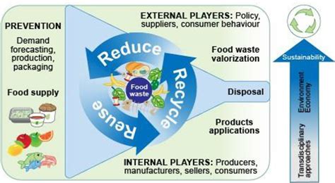 Shocking Stats Us Food Waste Crisis Unveiled