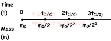 Half Life Chemistry Formula