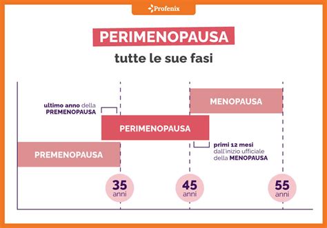 Perimenopausa tutte le risposte alle domande più frequenti