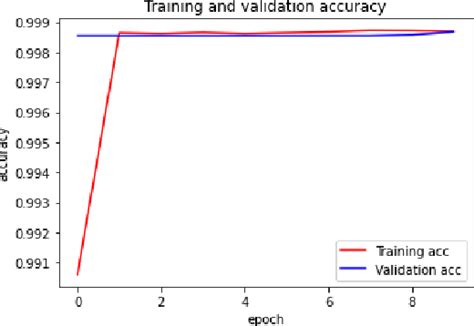 Figure 1 From Intracranial Haemorrhage Detection Based On Deep Learning