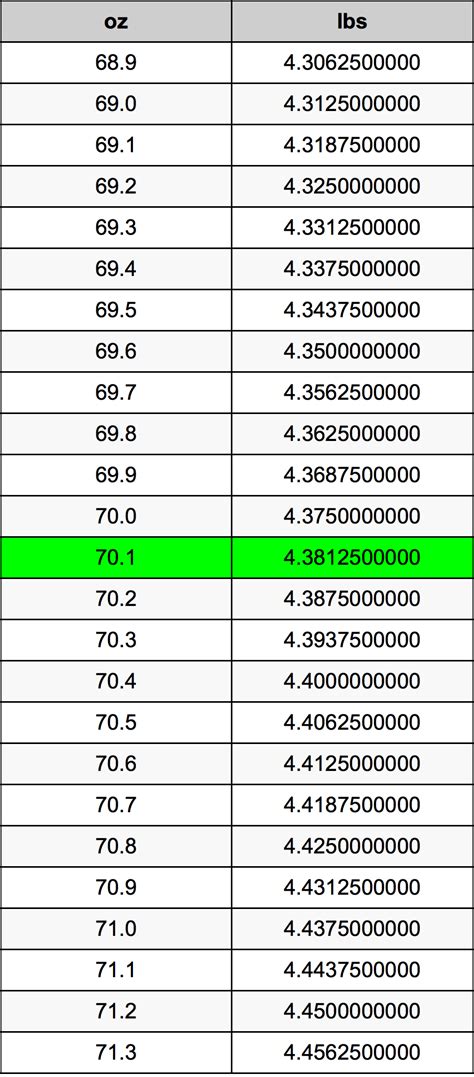 701 Ounces To Pounds Converter 701 Oz To Lbs Converter