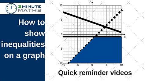 Graph Of Inequalities Gcse Maths Level 5 Question Youtube