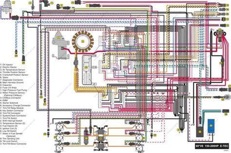 A Comprehensive Wiring Diagram For Evinrude Outboard Motors