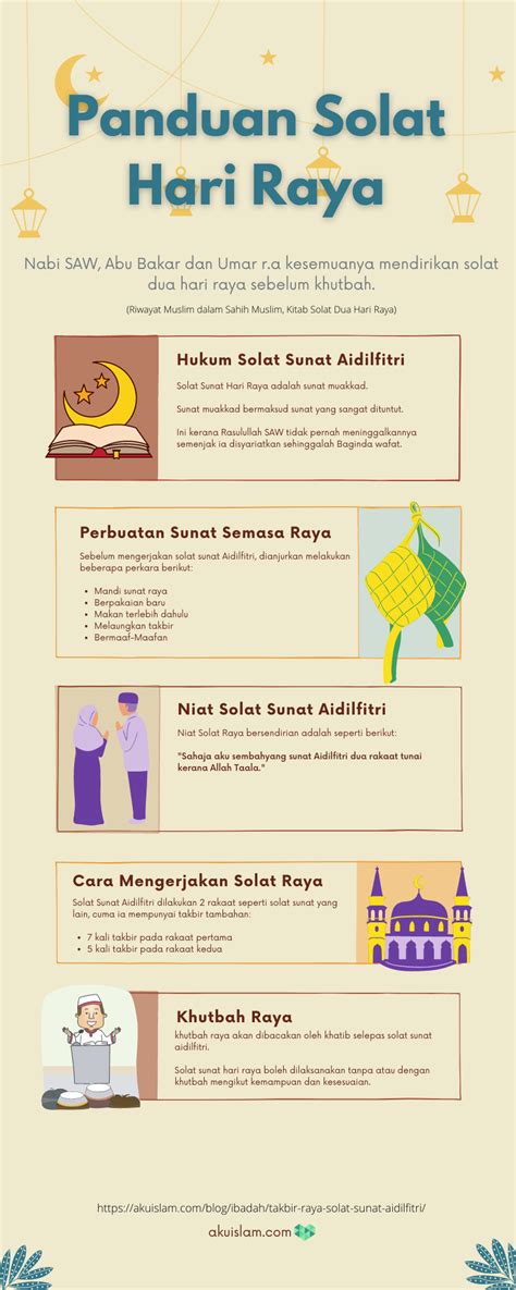 Niat And Cara Solat Sunat Aidilfitri Panduan Lengkap