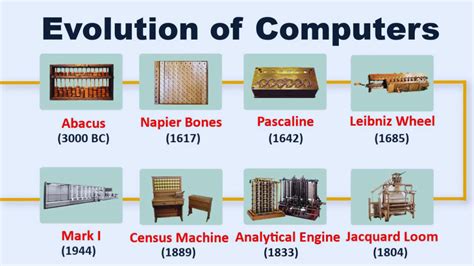 The History Of Computer Education