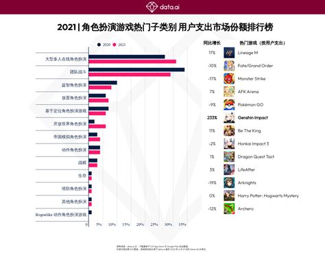 《原神》全球用户支出近27亿美元，购入“6480”的日本玩家占比最多游戏陀螺