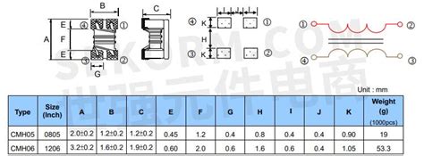 【产品】viking推出的cm系列国产片式共模扼流圈，适用于任何电子设备的emi辐射噪声抑制