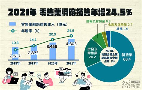 經新聞｜經news