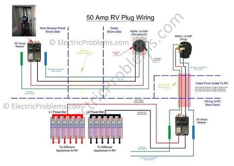 Step By Step Guide To Wiring A 50 Amp Rv Outlet