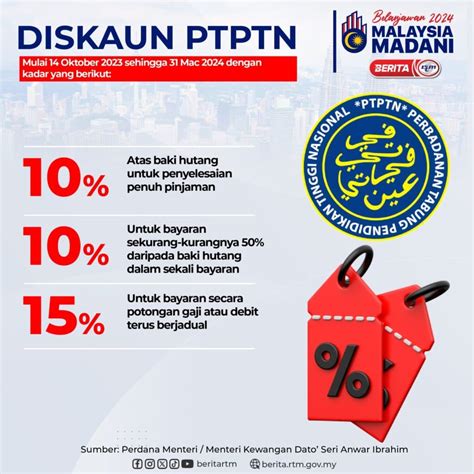 Diskaun PTPTN 2024 Bermula 14 Oktober 2023 Tamat 31 Mac