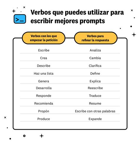 Prompts De Chatgpt Para Email Marketing