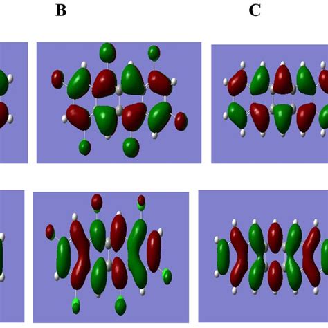 Wb Xd Cc Pvdz Contour Plots Of Homo And Lumo Orbitals Of C H A