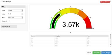 Kpi Dashboard Overview And How To Guide To Create A Professional Kpi