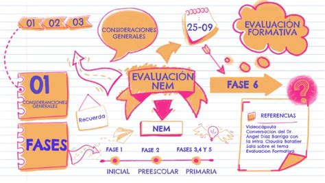 Evaluaci N Formativa Nem