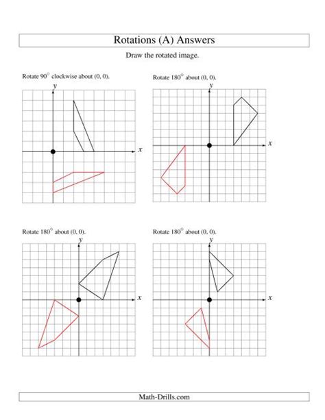 Rotation Of Vertices Around The Origin Starting In Quadrant I A