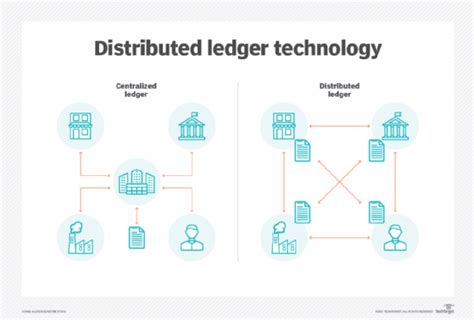 What Is Distributed Ledger Technology Dlt Definition From Techtarget