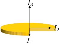 Newtonian Mechanics Moment Of Inertia About A Tilted Axis Physics