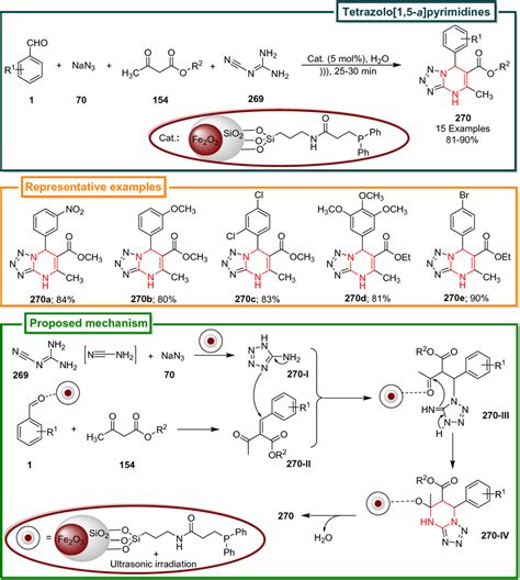 One Pot Synthesis Of Download Scientific Diagram