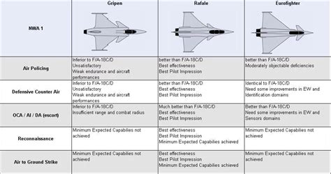 Comment Le Saab Jas Gripen Se Compare T Il Aux Autres Jets Et