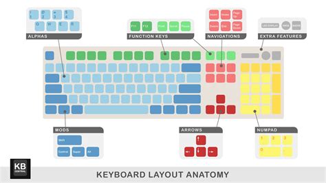 Mechanical Keyboard Layout — Keyboard Central